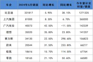 没注意？布兰登-威廉姆斯同一天两次将车停在残疾人车位